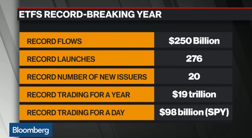 ETFbloomberg