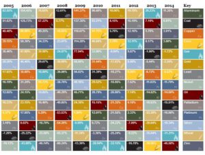 commodityperiodictable