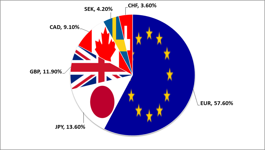 usdx-components