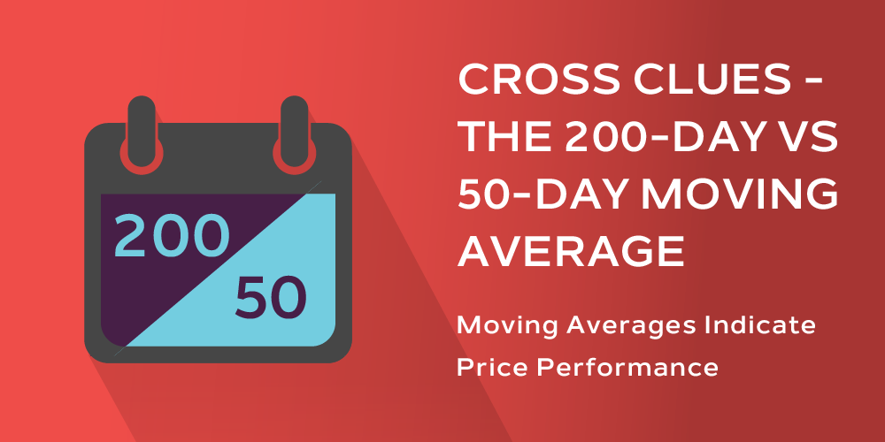 200-day vs. 50-day moving average