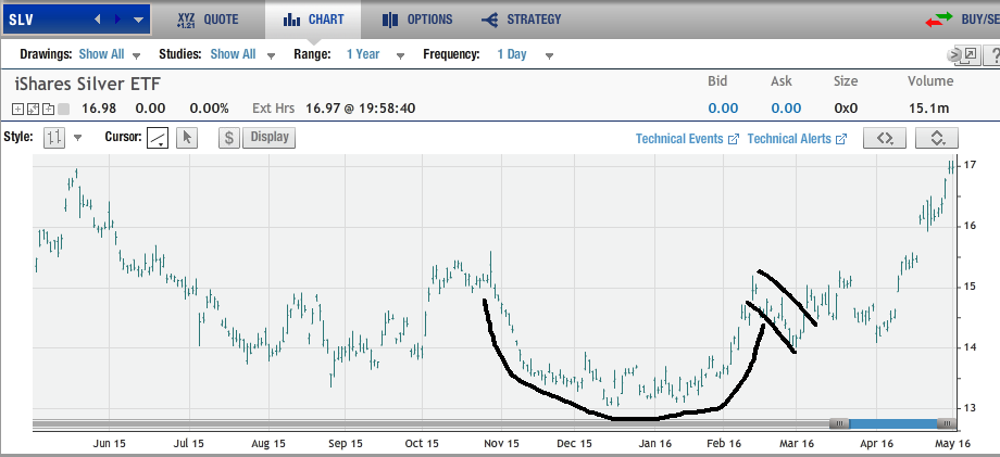 case study on winning trade_image1