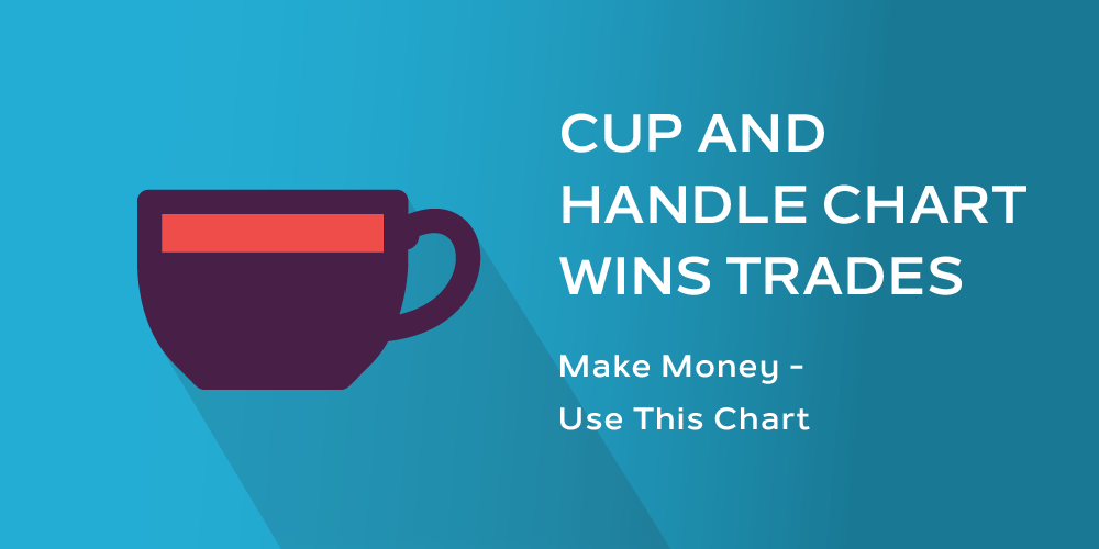 Cup and Handle Chart Wins Trades