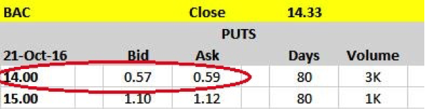 BAC Spread