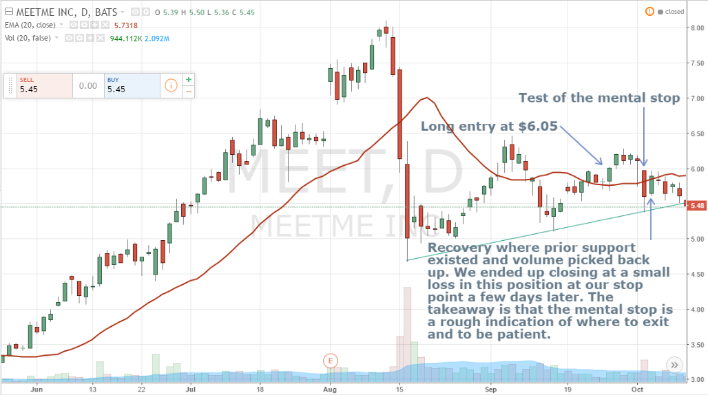 Case Study: Mental Stops and MeetMe Inc. ($MEET)