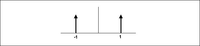 Using the Fisher Transform