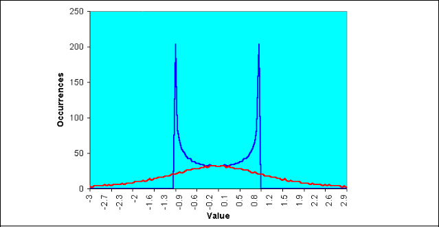 Using the Fisher Transform - Figure 4