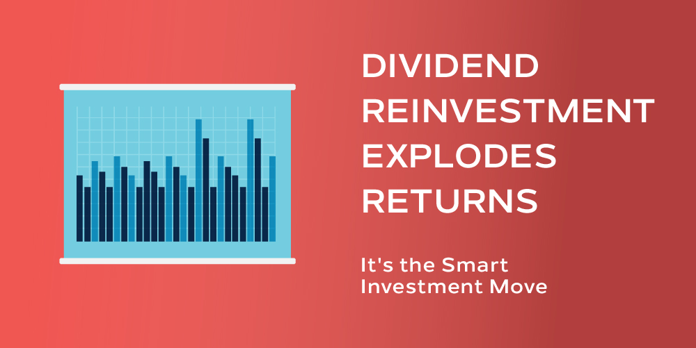 Compounding of Dividend Reinvestment Explodes Returns
