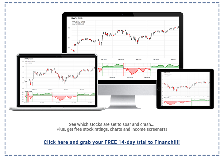 Investing Shortcuts - Financhill