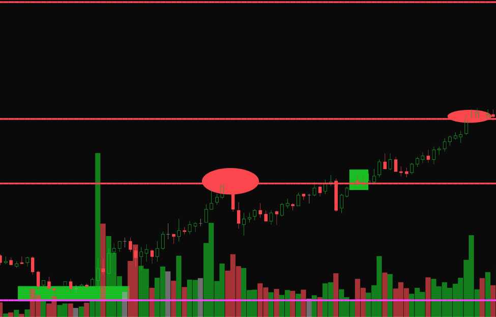 trade like a machine 1