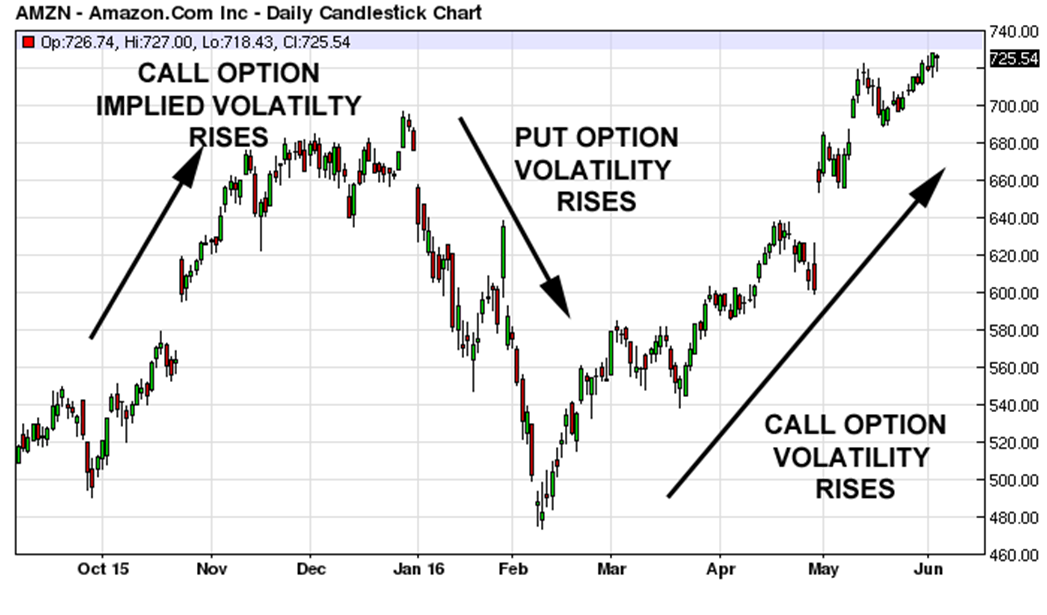 False Breakouts