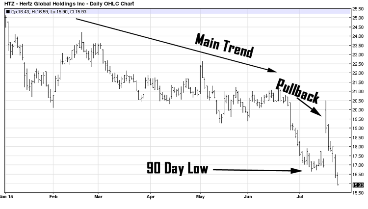 example of fading trend