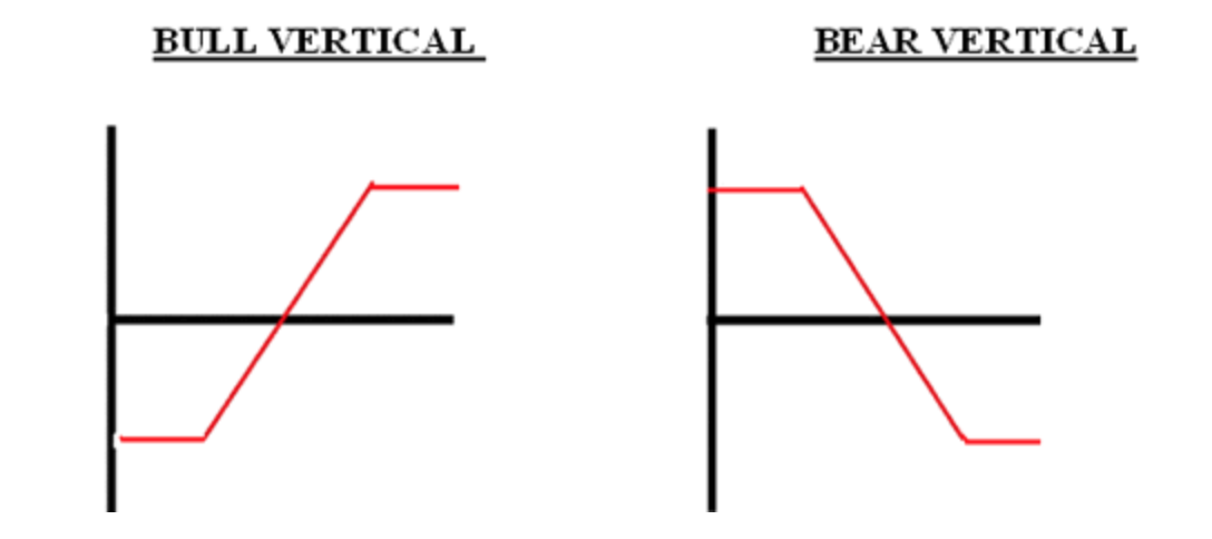 Vertical Options