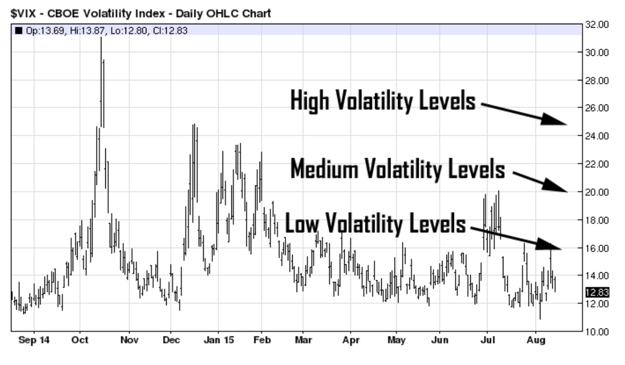 vix index