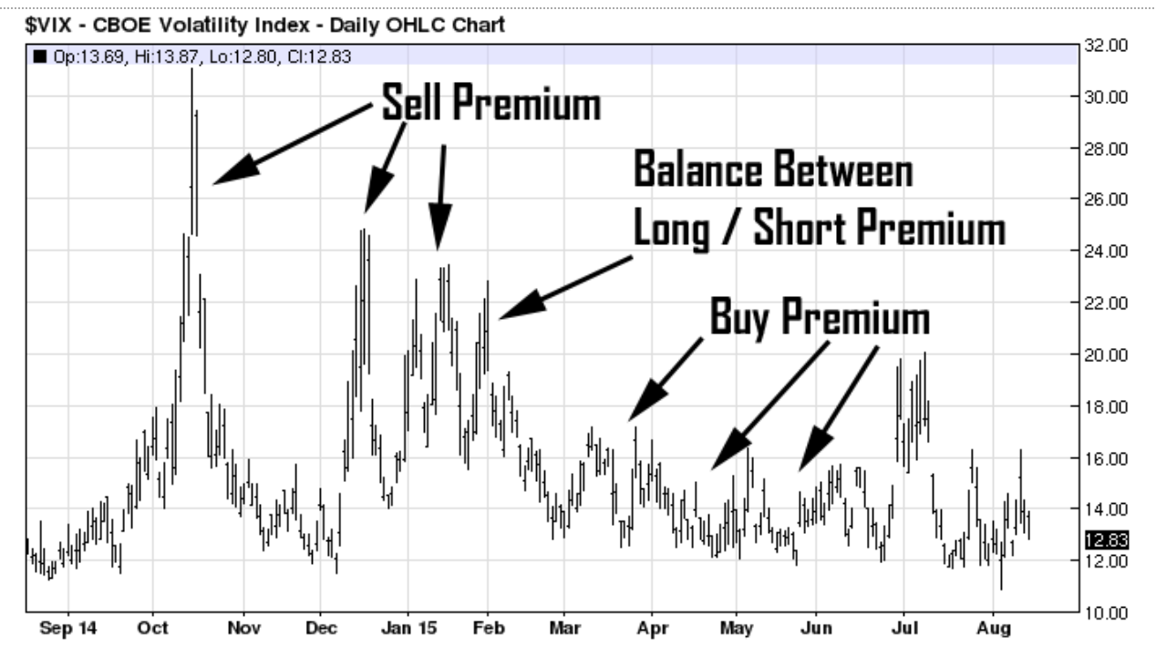 vix index